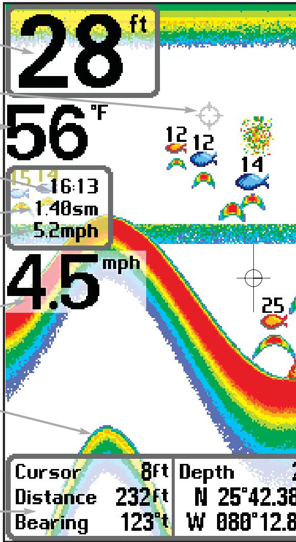 HUMMINBIRD GPS 757C - Representations à l'écran - 1
