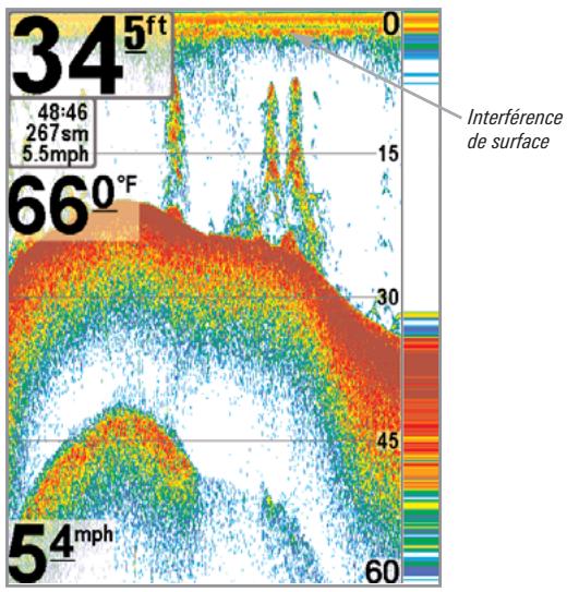 HUMMINBIRD GPS 757C - Sensibilité surface - 1