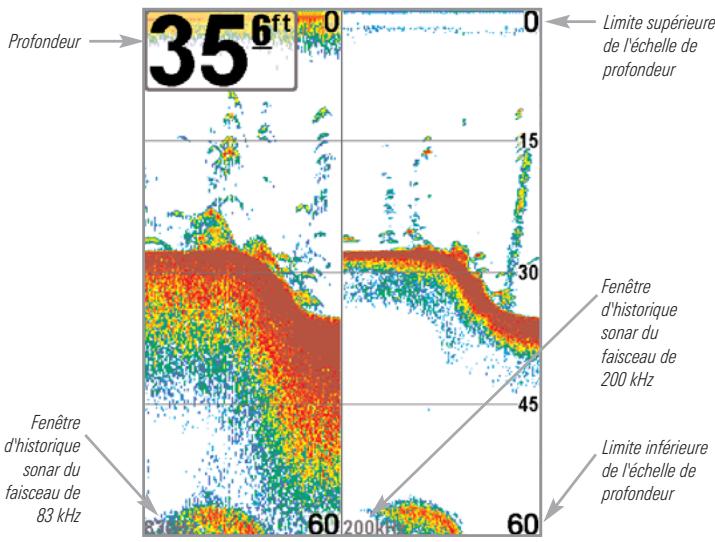 HUMMINBIRD GPS 757C - Mode d'affichage Sonar divisé de 200 et 83 kHz - 1