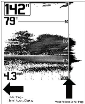 HUMMINBIRD GPS 757C - Fonctionnement d'un sonar - 2