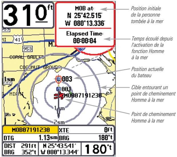 HUMMINBIRD GPS 757C - Navigation Homme à la mer - 1