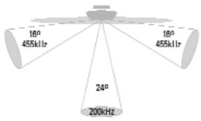HUMMINBIRD GPS 757C - Sonar à quatre faisceaux [QuadraBeam PLUS] - 1