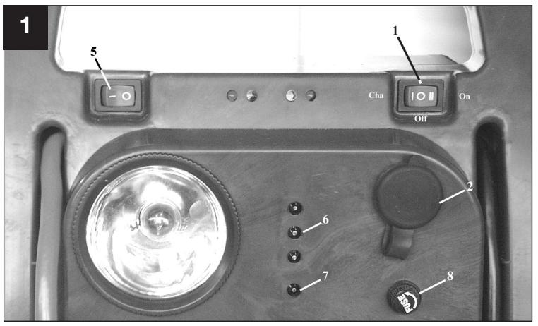 EINHELL EGS 3600 - 2