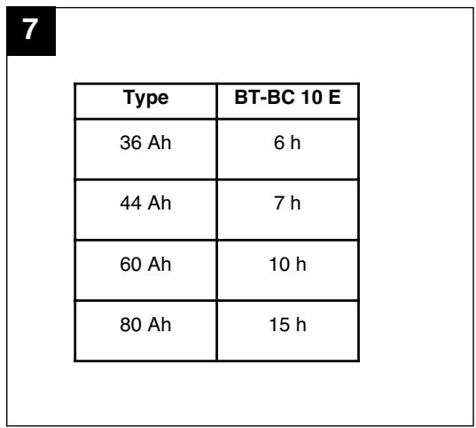 EINHELL BT-BC 10 E - 7