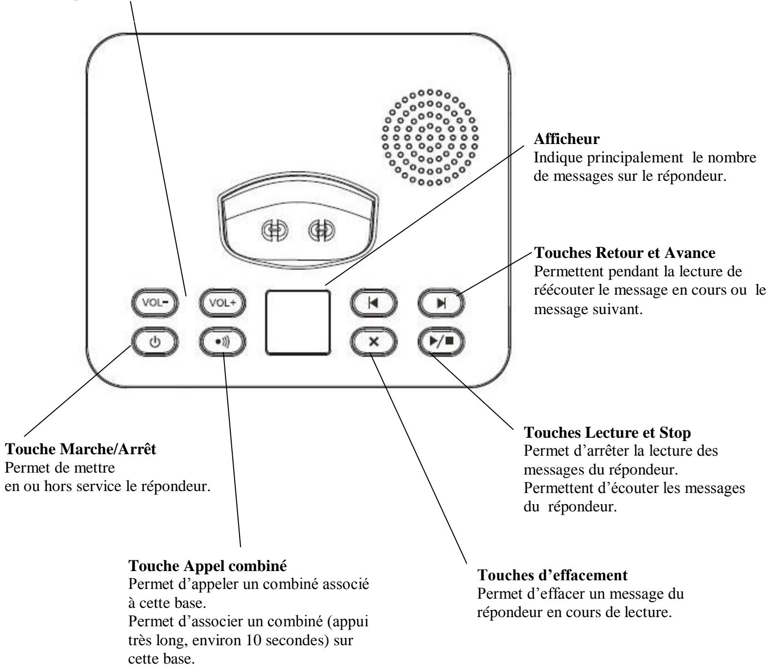 CONTINENTAL EDISON CE450V12 - Touches de volume - 1
