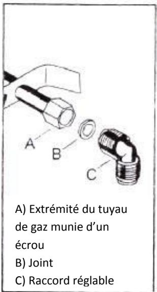 CONTINENTAL EDISON CECP645FSA - Raccordement - 2
