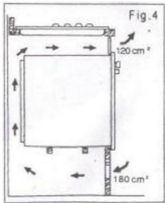 CONTINENTAL EDISON CECP645FSA - Options d'installation - 5