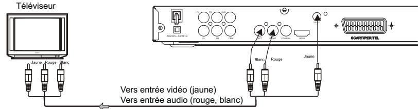 CONTINENTAL EDISON CEHCDVD511 - Raccordement à un téléviseur - 2