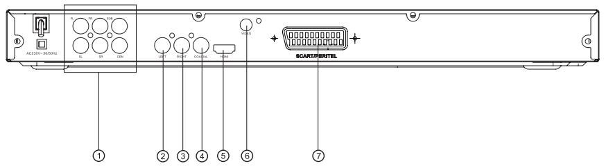 CONTINENTAL EDISON CEHCDVD511 - FRONT PANEL AND REAR PANEL ILLUSTRATION - 2