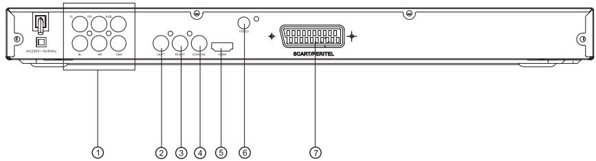 CONTINENTAL EDISON CEHCDVD511 - 1.ILUSTRACION DEL PANEL FRONTAL Y DEL PANEL TRASERO - 2