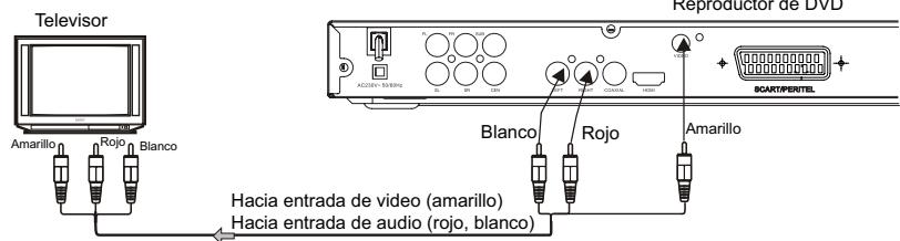 CONTINENTAL EDISON CEHCDVD511 - Conexión a un televator - 2