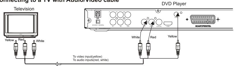 CONTINENTAL EDISON CEHCDVD511 - Connection to Television - 2