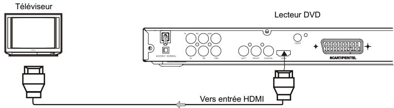 CONTINENTAL EDISON CEHCDVD511 - Raccordement à un téléviseur - 1