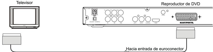 CONTINENTAL EDISON CEHCDVD511 - Conexión a un televator - 3
