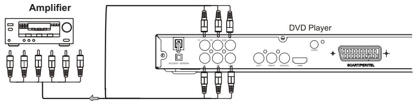 CONTINENTAL EDISON CEHCDVD511 - Connection to Television - 4