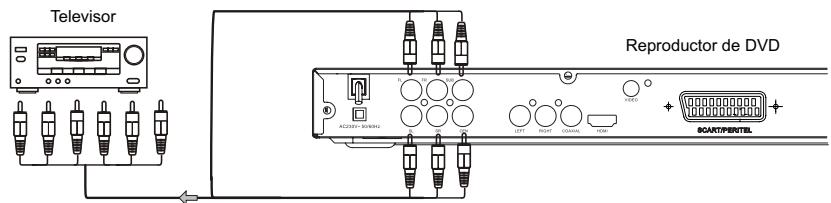 CONTINENTAL EDISON CEHCDVD511 - Conexión a un televator - 4