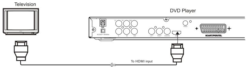 CONTINENTAL EDISON CEHCDVD511 - Connection to Television - 1