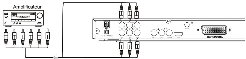 CONTINENTAL EDISON CEHCDVD511 - Raccordement à un téléviseur - 4