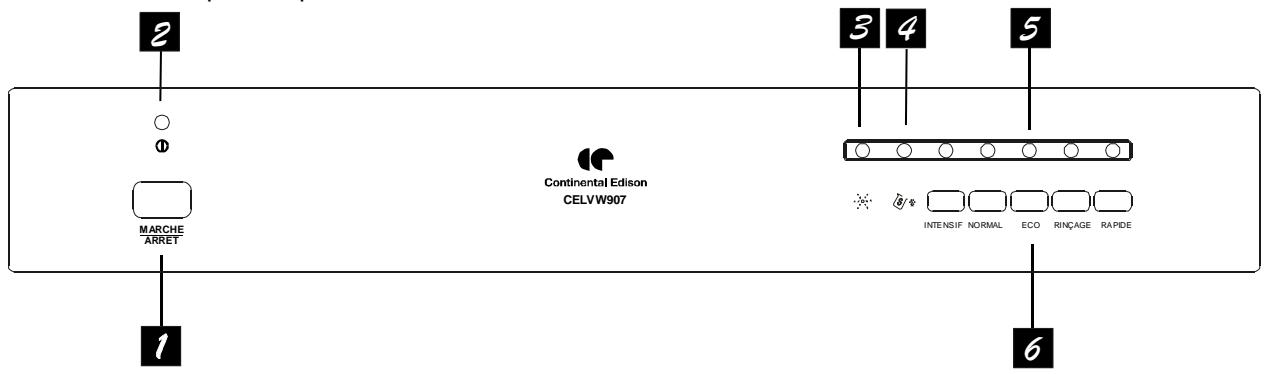 CONTINENTAL EDISON CELVW907 - Important! - 1