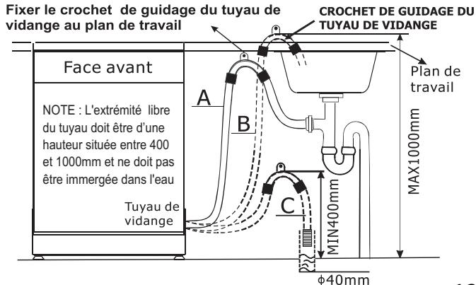 CONTINENTAL EDISON CELVW907 - Raccordement du tuyau d'évacuation - 1