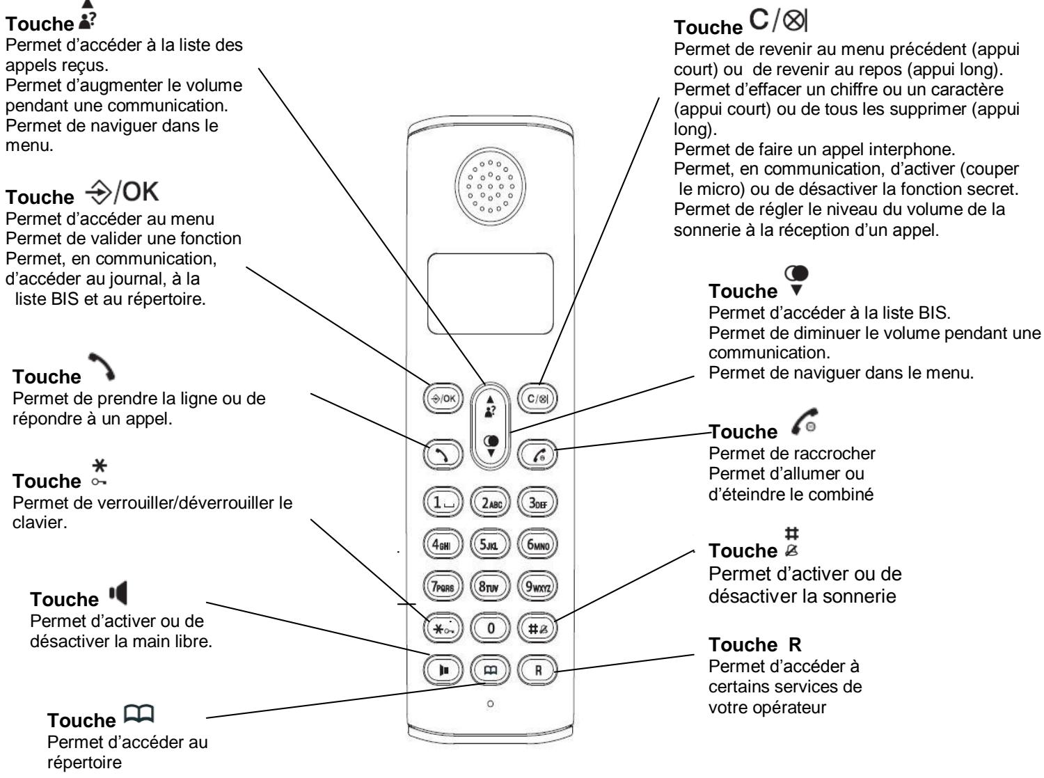 CONTINENTAL EDISON CERG12 - Telephone : - 1