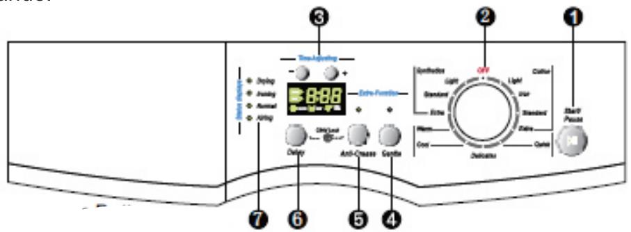 CONTINENTAL EDISON CESL710FSA - Instructions d'utilisation - 1