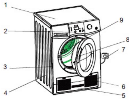 CONTINENTAL EDISON CESL710FSA - Description des éléments - Précautions avant utilisation Description des composants - 1