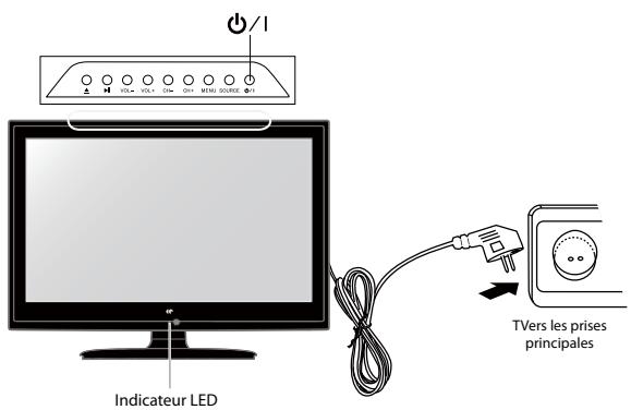 CONTINENTAL EDISON LC-19G91DVB-T+DVD - Mise en Marche pour la Première Fois - 1