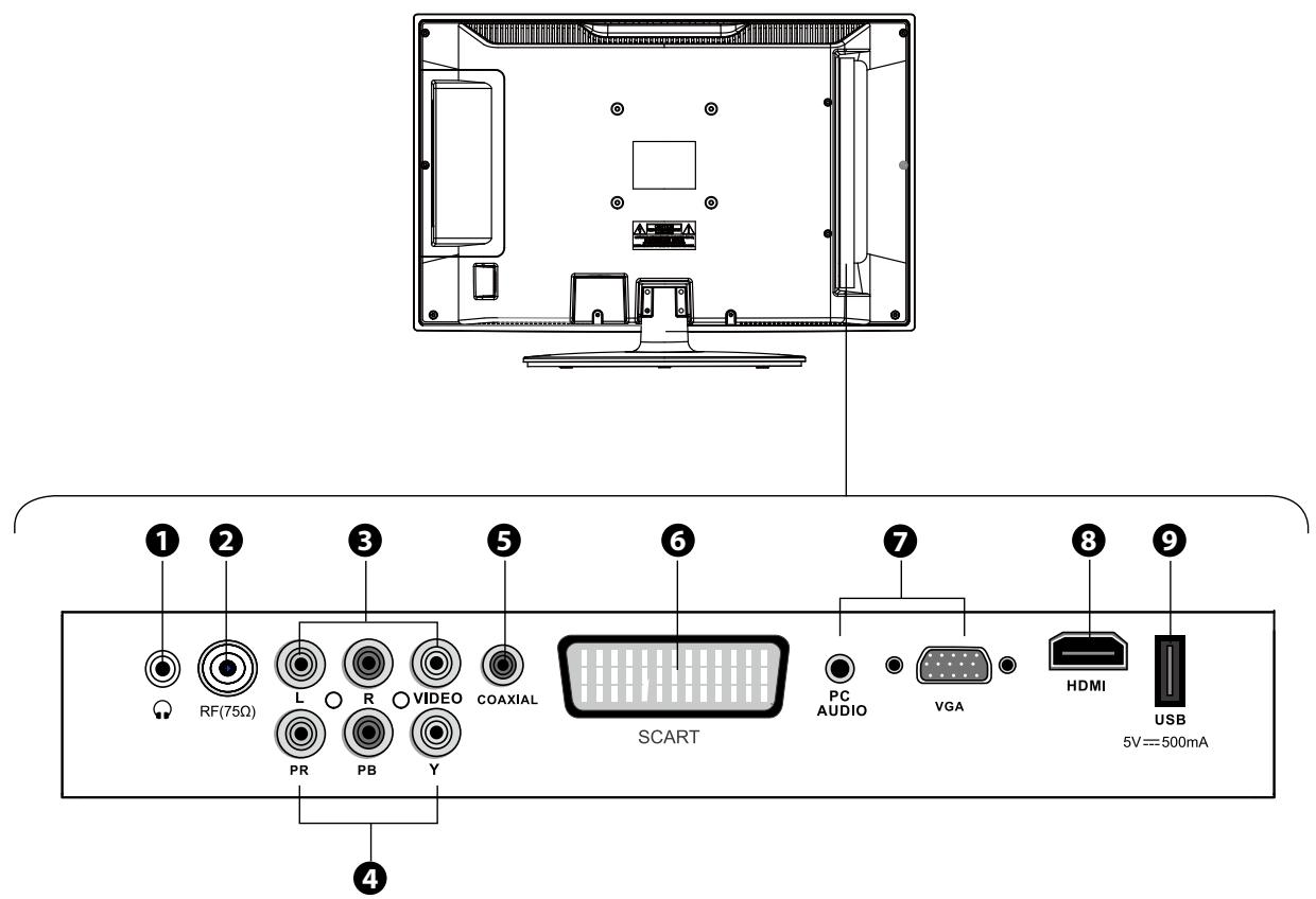CONTINENTAL EDISON LC-19G91DVB-T+DVD - Panneau de contrôle / Lecteur DVD - 3