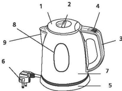 CONTINENTAL EDISON WK8255 - Caractéristiques - 1