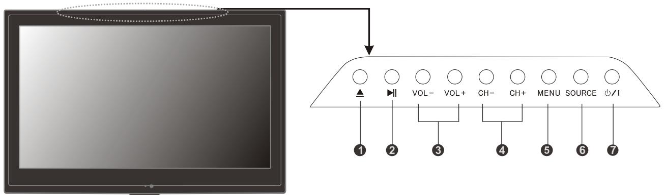 CONTINENTAL EDISON CE56SDV22G - Panneau de commande de la TV - 1