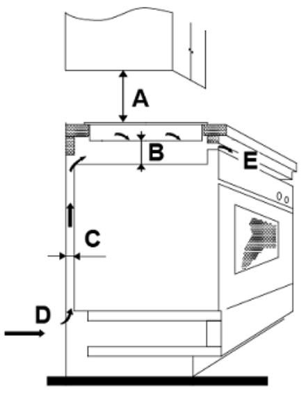 CONTINENTAL EDISON CECPI2Z - Precautions - 2