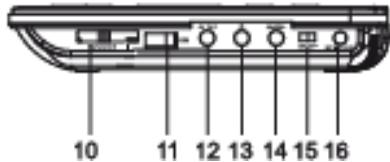 CONTINENTAL EDISON CELDDDVBT4 - Unité principale - 3