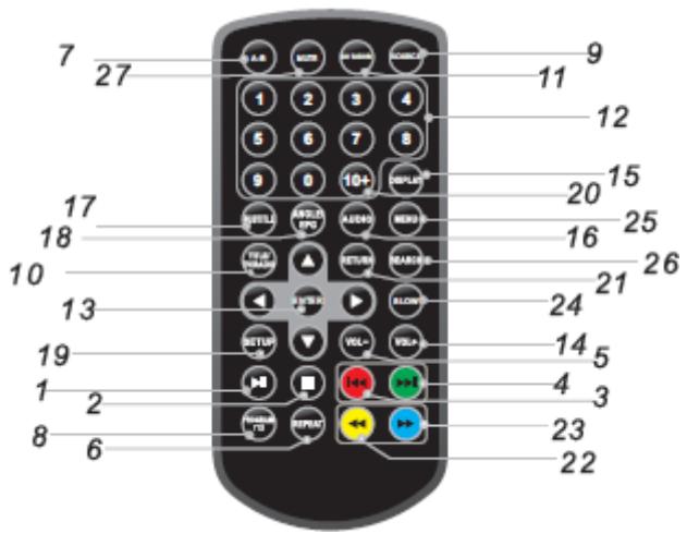 CONTINENTAL EDISON CELDDDVBT4 - Télécommande - 1