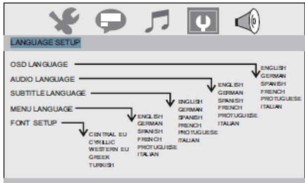 CONTINENTAL EDISON CELDDDVBT4 - Menu Langues - 1