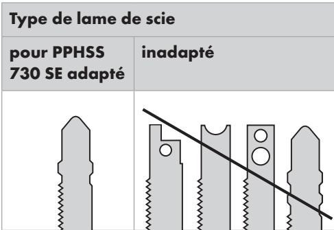 PARKSIDE KH 3021 JIGSAW - - Montage/remplacement de la lame de scie - 1