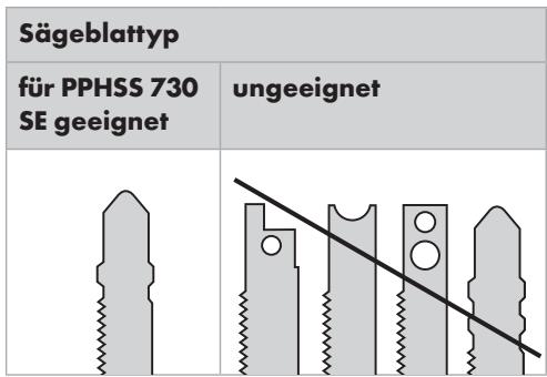 PARKSIDE KH 3021 JIGSAW - Sägeblatt montieren/wechseln - 1