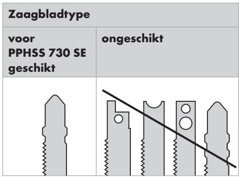 PARKSIDE KH 3021 JIGSAW - - Zaagblad monteren/vervangen - 1