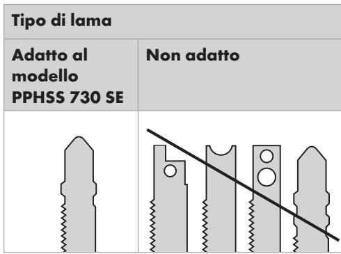 PARKSIDE KH 3021 JIGSAW - Montaggio / Sostituzione della lama - 1