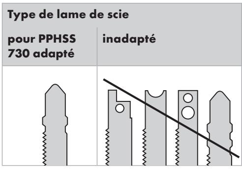 PARKSIDE KH 3128 PENDULUM ACTION JIGSAW - - Montage/remplacement de la lame de scie - 1