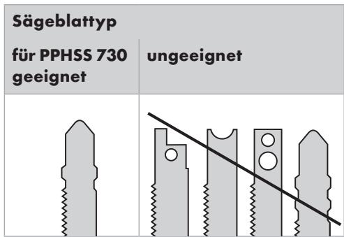 PARKSIDE KH 3128 PENDULUM ACTION JIGSAW - Sägeblatt montieren/wechseln - 1