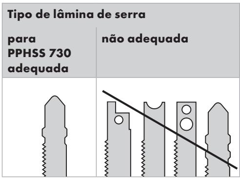 PARKSIDE PPH SS 730 - - Montar/substituir a lâmina de serra - 1