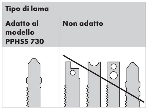 PARKSIDE PPH SS 730 - Montaggio / Sostituzione della lama - 1