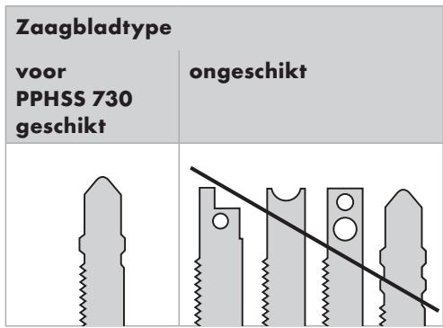 PARKSIDE PPH SS 730 - Zaagblad monteren/vervangen - 1