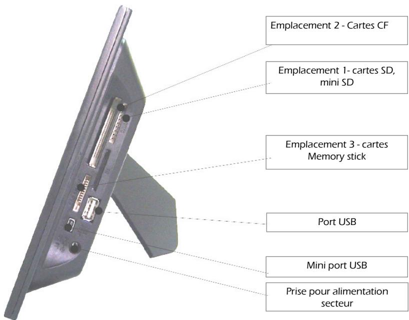 TELEFUNKEN DIGICADRE 7 POUCES - DESCRIPTION DU CADRE - 1