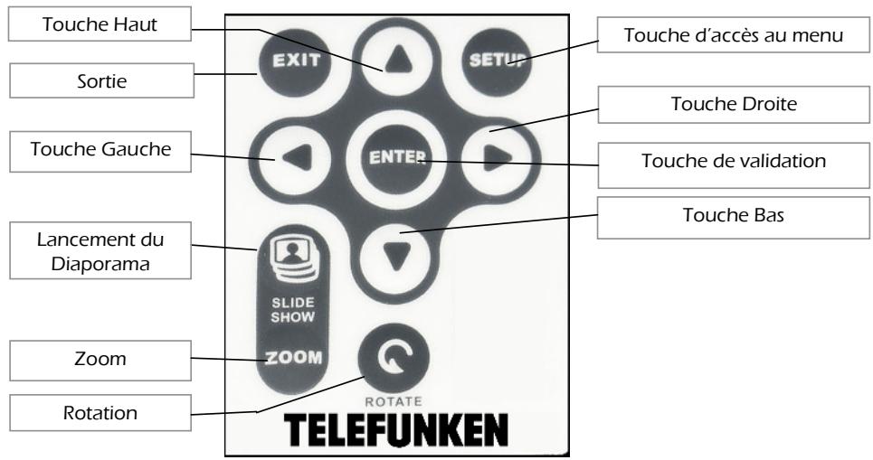 TELEFUNKEN DIGICADRE 8 POUCES - Description de la télécommande - 1
