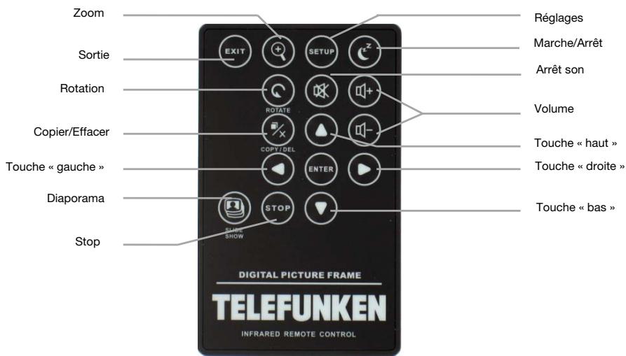 TELEFUNKEN DPF 7901 - Schémas - 2