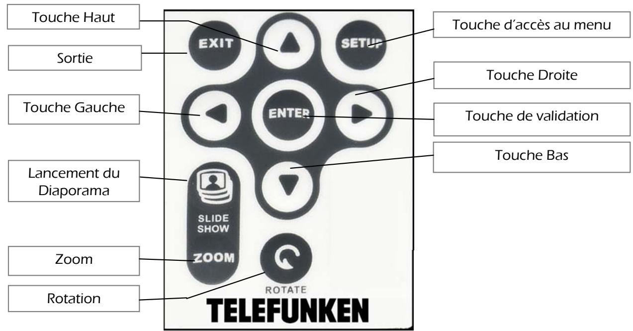 TELEFUNKEN DPF 8001 - Description de la télécommande - 1