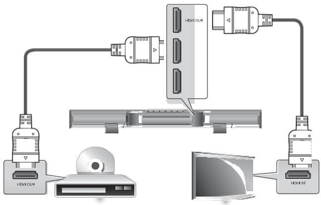 TELEFUNKEN SB 600 - Branchements HDMI - 1