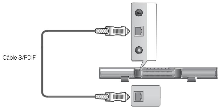 TELEFUNKEN SB 600 - Branchements S/PDIF - 1